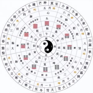 ​射覆你知道是啥吗？用《易经》来测人或物，真的很有意思！