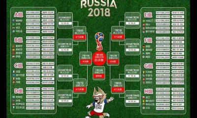 ​2018年足球世界杯赛程 (2018世界杯完整赛程表出炉）