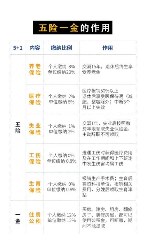 公司要给员工上五险一金需要什么手续如果员工辞职之后，五险一金如何处理