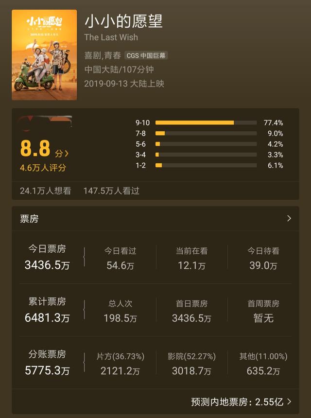 关于彭昱畅你不知道的事（都没有彭昱畅演得好）(3)