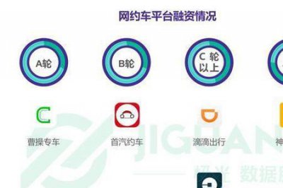 ​广东网约车app排名前十名