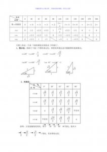 ​一张图看懂三角函数三角函数表