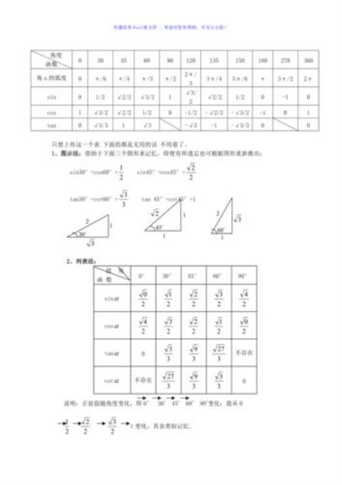 一张图看懂三角函数三角函数表