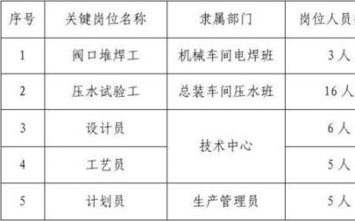 ​定人定岗定责实施方案