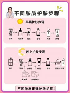 ​擦护肤品的正确步骤（护肤品正确使用方法）