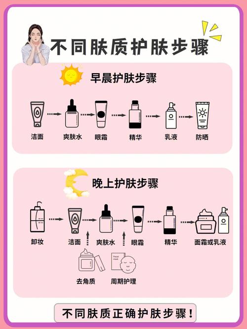 擦护肤品的正确步骤（护肤品正确使用方法）
