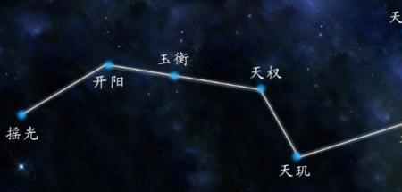 北斗七星、南斗六星各象征什么