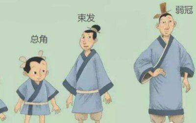 ​弱冠之年是多少岁?男子20岁（表示贵族男子刚刚成年）