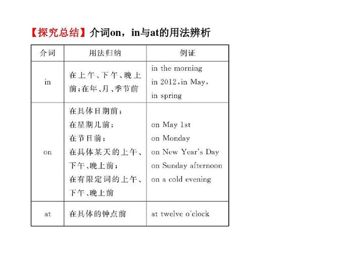 in用法最全总结（原来in还有这些用法）
