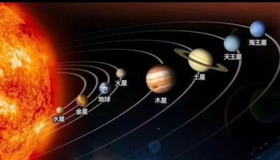 ​八大行星排列顺序怎么记忆（八大行星排列顺序记忆口诀）