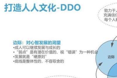 ​心智模式四个层次