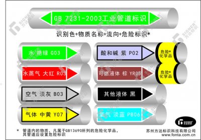 ​管道标识规范（管道标识浅谈最简标识篇）