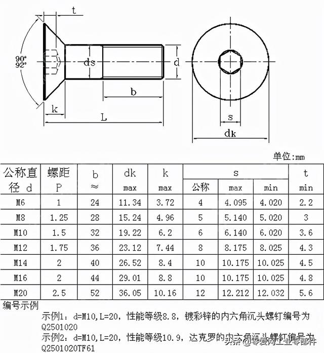 m6内六角沉头螺钉标准样式（内六角沉头螺栓）(5)