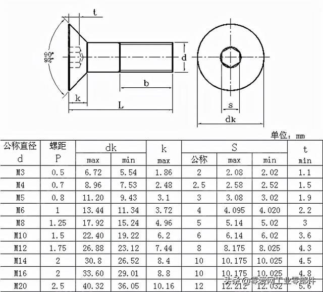 m6内六角沉头螺钉标准样式（内六角沉头螺栓）(10)