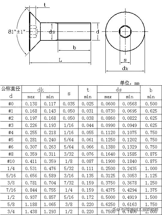 m6内六角沉头螺钉标准样式（内六角沉头螺栓）(9)