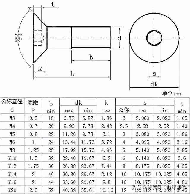 m6内六角沉头螺钉标准样式（内六角沉头螺栓）(8)