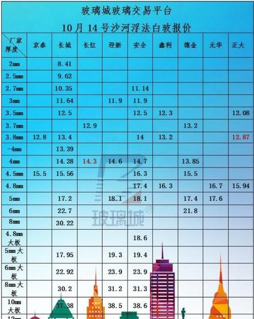 10毫米玻璃一平方米有多重