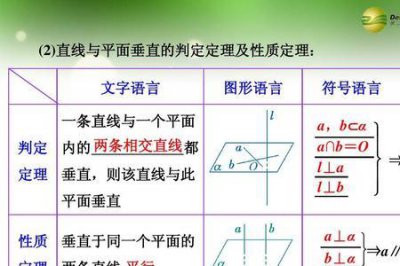 ​数学垂直且平行怎么用符号表示