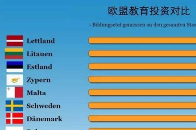​德国的教育模式是怎样的