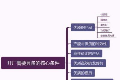 ​开厂要具备哪些条件