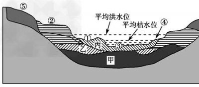​河床是啥和河谷有何区别