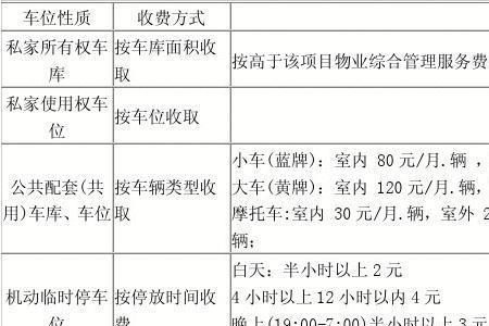 停车服务费包含哪些