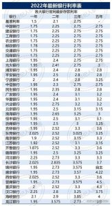 ​工商银行活期存款利率是多少