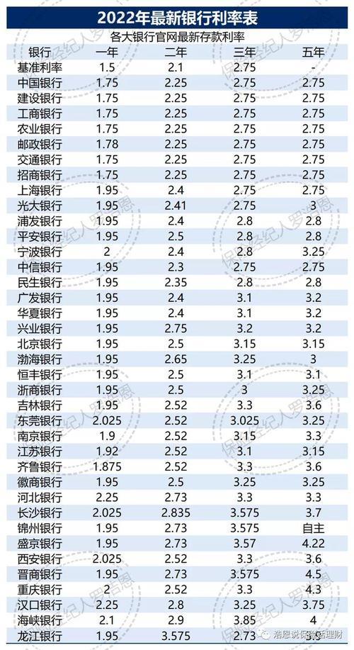 工商银行活期存款利率是多少