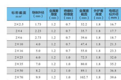 ​矿物绝缘电缆直径对照表