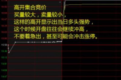 ​股票撤单时间和规则