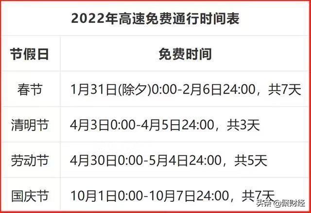 高速免费通行时间2023全年（全国高速免费时间表出炉）(4)