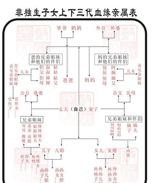 不是直系亲属车牌能过户吗