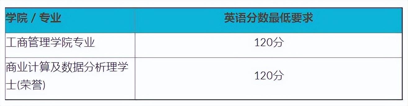 香港浸会大学的哪些专业比较好（香港浸会大学含金量高吗）(图3)