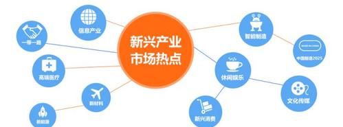 2021年新兴产业有哪些