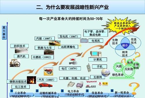 三大新兴产业是哪几个农业
