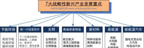 2021新兴行业职业