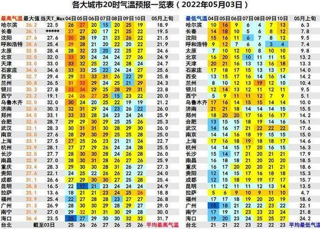 谷雨节气是春天还是夏天