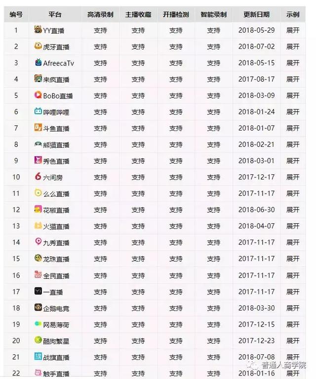 直播录制软件推荐（直播自动录制工具-播客录播助手）(3)