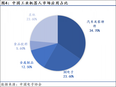 ​机械制造行业现状及发展趋势（五维度定义机械行业先进制造）