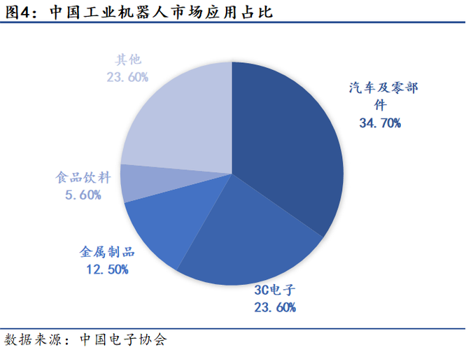 机械制造行业现状及发展趋势（五维度定义机械行业先进制造）