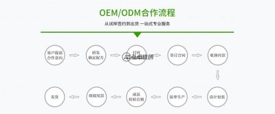 ​oem与odm区别和关系（科普OEM和ODM的那些事）