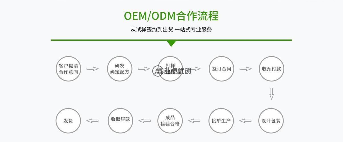 oem与odm区别和关系（科普OEM和ODM的那些事）
