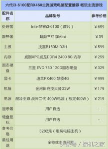 ​intel corei3-6100（intel六代i3-6100搭配4G显卡仅需3282元）