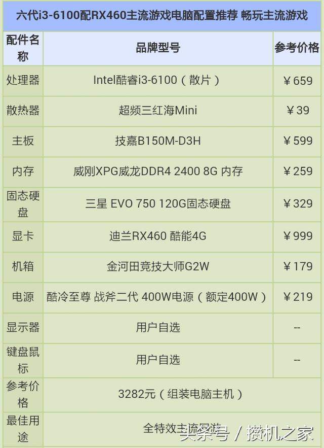 intel corei3-6100（intel六代i3-6100搭配4G显卡仅需3282元）(1)