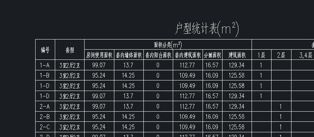 中望建筑cad激活码激活步骤（智能化计算功能快速完成面积统计）(5)