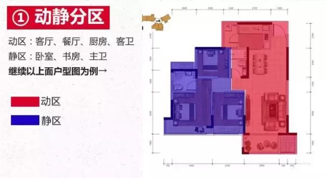 户型设计大全图解（手把手教你看懂户型图）(9)