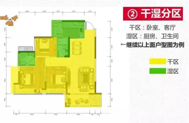 户型设计大全图解（手把手教你看懂户型图）(10)