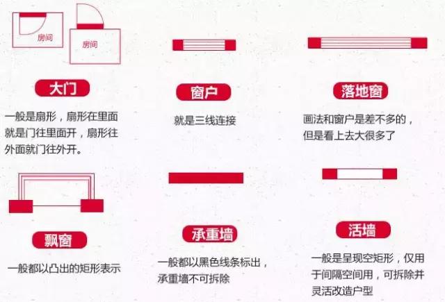 户型设计大全图解（手把手教你看懂户型图）(2)