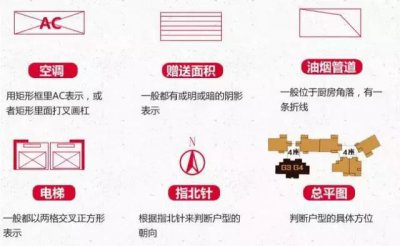 ​户型设计大全图解（手把手教你看懂户型图）