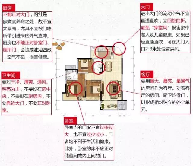 户型设计大全图解（手把手教你看懂户型图）(11)